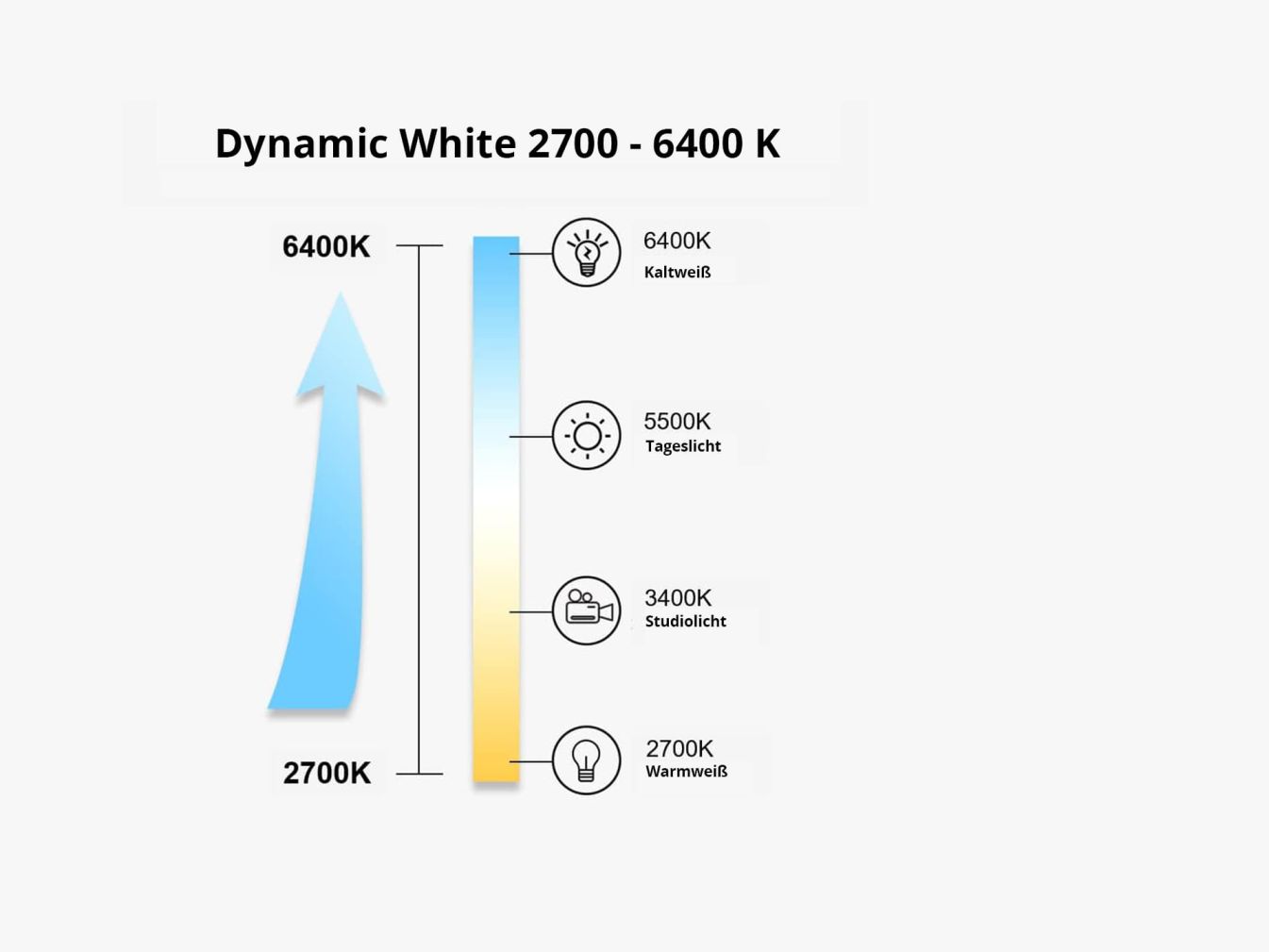 Nützlich! Bestimmen Sie selbst die gewünschte Lichtfarbe und schaffen Sie die passende Atmosphäre im Badezimmer.